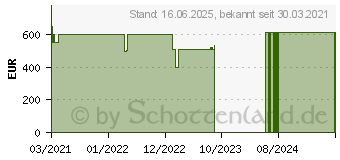 Preistrend fr Lenovo V15 G2 ITL (82KB0007GE)