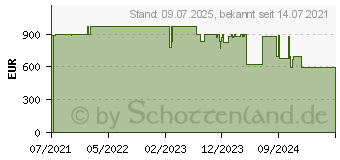 Preistrend fr SelfSat Snipe Dome 2 - Single - Mit BT Fernbedienung und iOS / Android Steuerung (13682)