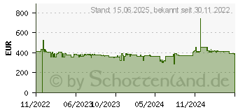 Preistrend fr Canon i-SENSYS MF657Cdw (5158C010)