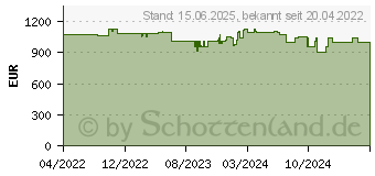 Preistrend fr Philips D-Line 55BDL4511D, 54.6 (55BDL4511D/00)