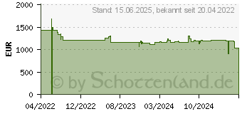 Preistrend fr Philips Q-Line 65BDL3511Q, 64.5 (65BDL3511Q/00)