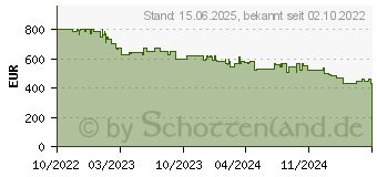 Preistrend fr EcoFlow BAT D2 - Zusatzakku fr Delta 2, 1024 Wh (668688)