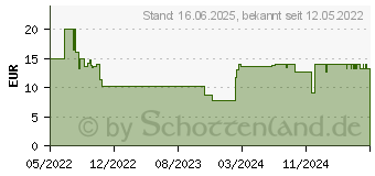 Preistrend fr Ravensburger Minecraft (Mehrfarbig) (17188)