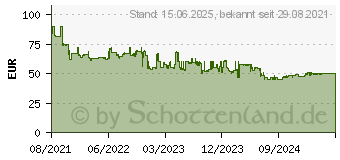 Preistrend fr TP-Link Archer AX23, AX1800 Router, ohne