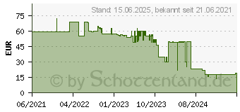 Preistrend fr URage Lethality 450 Illuminated (00186077)