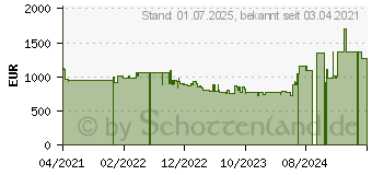 Preistrend fr Bosch WAV28K43 Serie 8 i-DOS Waschmaschine 9 kg