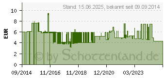 Preistrend fr METZ CONNECT - Montagerahmen - Pure White, RAL 9010 (130829-4302-I)