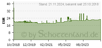 Preistrend fr Hager ERC216 Schalter 16 A 230 V 1 St.