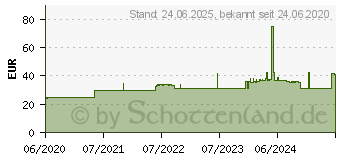 Preistrend fr Peach Tinte Spar Pack (PI100-226)