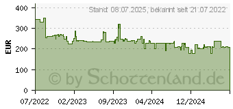Preistrend für Bosch Serie 8 (BGL8XALL)