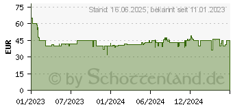 Preistrend fr Playmobil Country Bauernhaus (71248)