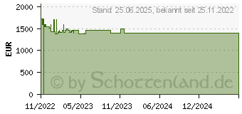 Preistrend fr Wortmann Terra PC-Gamer Elite 3 (1001350)