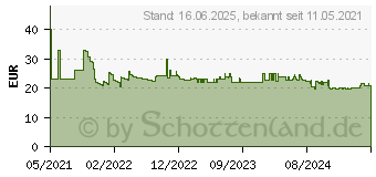 Preistrend fr Emerio CME-122933 Kaffeemaschine