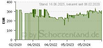 Preistrend fr Bosch Professional GSB 18V-55 Akku-Schlagbohrschrauber 18V 4.0Ah Li-Ion brstenlos, inkl (06019H5300)