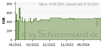 Preistrend fr Zebra ZD421 Desktop Etikettendrucker (ZD4A042-D0EW02EZ)