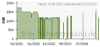 Preistrend fr Samsung Odyssey G9 C49G93TSSR (LC49G93TSSRXEN)