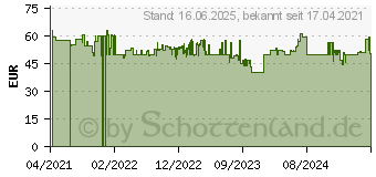 Preistrend fr Metabo metaBOX 118 Sortimentskoffer (B x H x T) 396 x 118 x 296mm 1St. (626897000)