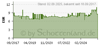 Preistrend fr Martor Sicherheitsmesser Secunorm Mizar (12500102)