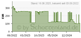 Preistrend fr Bosch Professional Gsa 18v-28 (Solo L) (06016C0001)