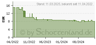 Preistrend fr Shelly WS4 B - Shelly Wandtaster, schwarz, 4-fach WS4 Black