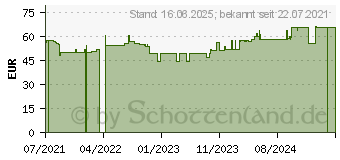 Preistrend fr Black & Decker Black&Decker BDCT12N 12V (BDCT12N-XJ)