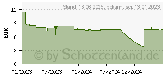 Preistrend fr GARDENA Micro-Drip System Endtropfer (13307-20)