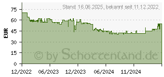 Preistrend fr GARDENA Akku-Trimmer SmallCut 23 18V P4A solo (14702-55)