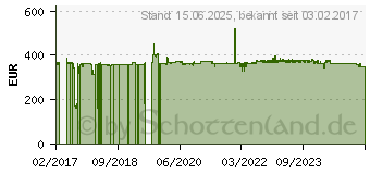 Preistrend fr Kyocera Service-Kit MK-8335E (1702RL0UN2)