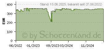 Preistrend fr Lexmark Rckgabe-Toner 71C2HC0 cyan