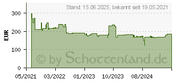 Preistrend fr Sandberg Commander Gamingstuhl RGB, schwarz (640-94)