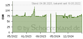 Preistrend fr Bosch MFQ 4930 B - Handrhrgert schwarz (MFQ4930B)