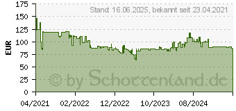 Preistrend fr Microsoft 1E4-00003 Schnittstellen-Hub Schwarz