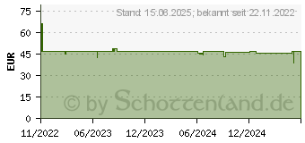 Preistrend fr ENDORFY Ventum 200 Solid (EY2A001)