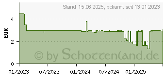 Preistrend fr GARDENA Micro-Drip System Sprhdse (13322-20)