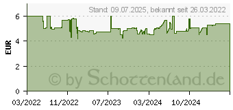 Preistrend fr GARDENA 05343-20 Ersatz-Spulendeckel