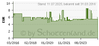 Preistrend fr Einhell 4139320 Druckluft-Schlauchverbinder 1 St.