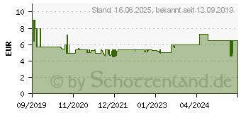 Preistrend fr LEDVANCE DOT-it L Mobile Kleinleuchte LED Silber (4058075227804)