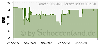 Preistrend fr KRCHER 2.444-019.0 Ersatzkette fr Kettensge