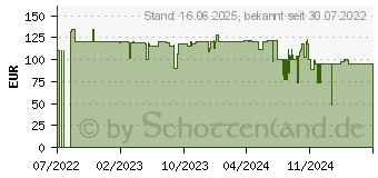 Preistrend fr MSI Vigor GK71 Sonic-Red (S11-04DE232-CLA)