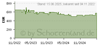 Preistrend fr HP 17-cn2155ng (76R37EA)