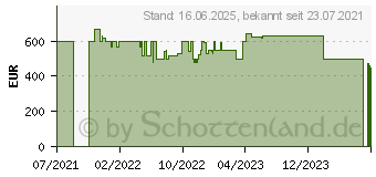 Preistrend fr HP 17-cp0158ng (4H3N3EA)