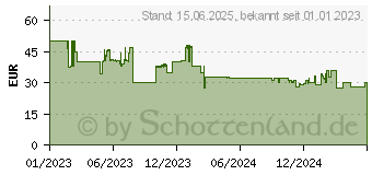 Preistrend fr Belkin BoostCharge Pro Schwarz Indoor (WCH013VFBK)