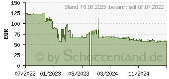 Preistrend fr Sandberg - Dockingstation - USB-C - HDMI, DP - 100Mb LAN (136-43)