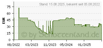 Preistrend fr Sandberg - Dockingstation - USB-C - Hdmi (136-44)