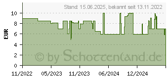 Preistrend fr Trust Boye Mauspad - schwarz, 100% recyceltes Material (24743)