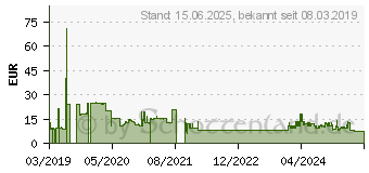 Preistrend fr GEMBIRD - Netzteil - 2,1 A (USB) - wei (EG-UC2A-02-W)