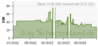 Preistrend fr GEMBIRD - Schwarz - 1 kg - 420 m - TPE-Filament (3D) (3DP-TPE1.75-01-BK)