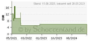 Preistrend fr Logilink Steckdosenleiste 5-fach + Schalter, 5x CEE 7/3, 1,5 m, wei (LPS246)