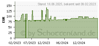 Preistrend fr Level One LevelOne Netzwerkkamera (FCS-5201)