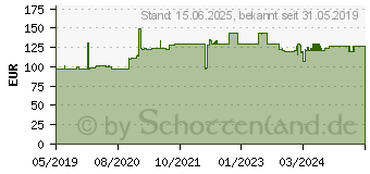 Preistrend fr Inter-tech Wandgehuse SMA-6612, IT-Schrank, schwarz (88887254)